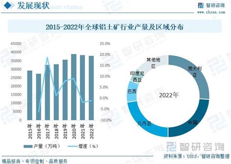 铝土矿行业市场概况分析：进口量依赖度持续提升，供矿矛盾日趋加剧财经头条