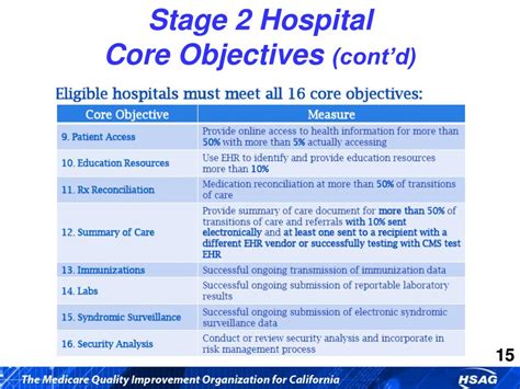 Ppt Meaningful Use Mu Stage 2 And 2014 Changes Powerpoint