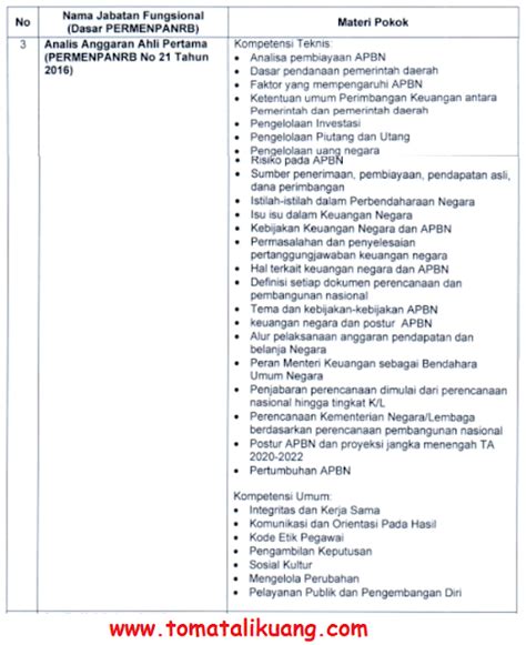 Kisi Kisi Materi Skb Cpns Analis Anggaran Ahli Pertama