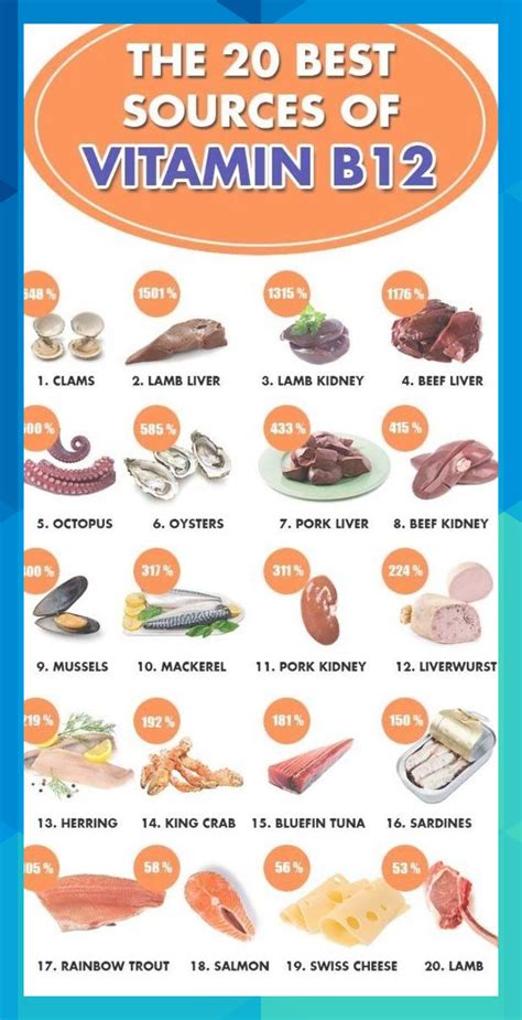 The 20 Best Sources Of Vitamin B12 This Infographic Shows How Much B12 Is In A Range Of Common