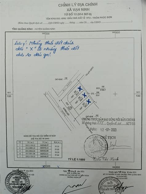 Thông Báo đấu Giá Quyền Sử Dụng đất ở đối Với 119 Thửa đất Tại Các Xã