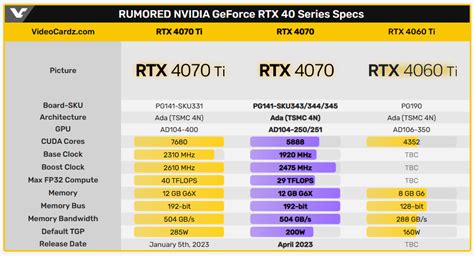 Gigabyte leaks unpublished GeForce RTX 4070 graphics card information ...