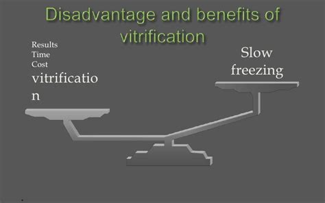 Vitrification in IVF