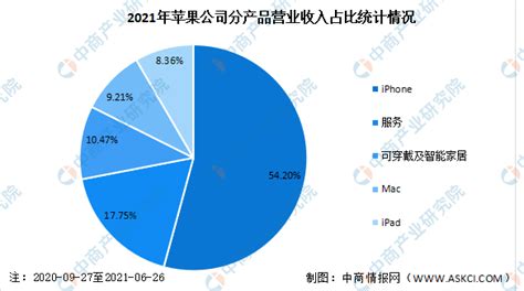 2021年中国苹果产业链上中下游市场分析（附产业链全景图）中商情报网