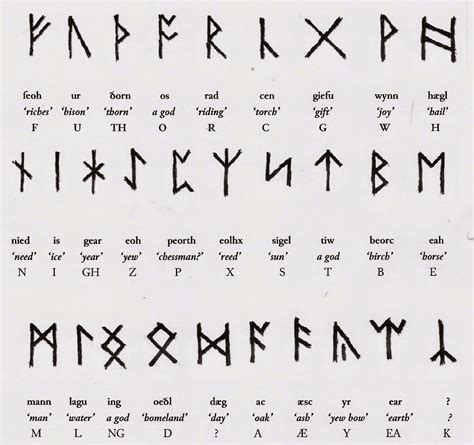 Decoding Heraldry With Runes & Mythology