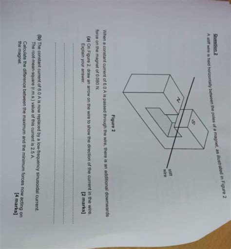 Solved Poles Of A Magnet As Illustrated In Figure 2 A Stiff Chegg