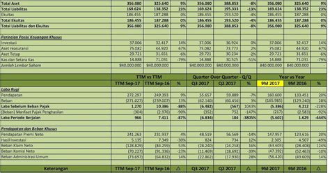 IDX Investor AHAP Analisis Laporan Keuangan Q3 2017