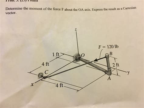 Solved Determine The Moment Of The Force F About The OA Chegg