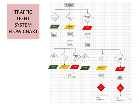 Traffic Light System | PPTX