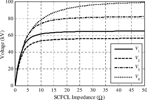 Figure From Analysis Of Unsymmetrical Faults In High Voltage Power