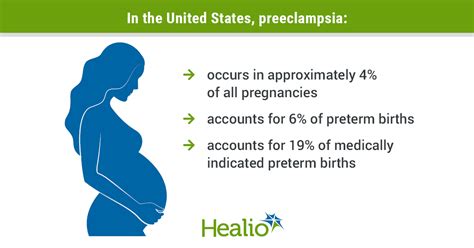 USPSTF Recommends Low Dose Aspirin To Prevent Preeclampsia In High Risk