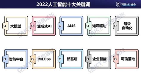 2022人工智能十大关键词 知乎