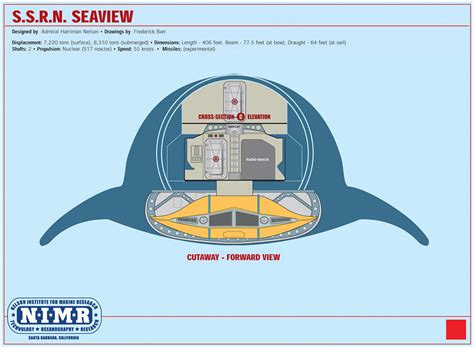 Ssrn Seaview Technical Manual Ssrn Seaview Interior Plans Flickr