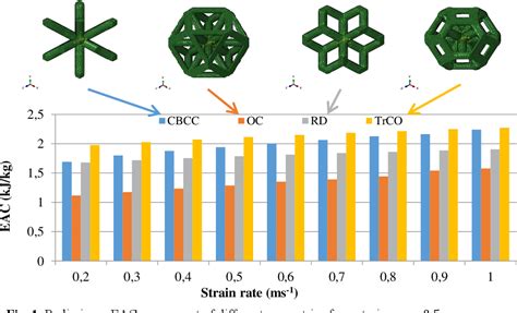 Pdf Lattice Structures Under Uniaxial Impact Loads An Experimental