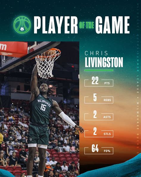 Milwaukee Bucks On Twitter Chris Is Gonna Be A Problem 22 PTS 5