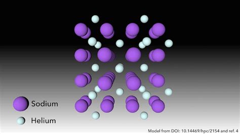 150 Years Of Helium Feature Chemistry World