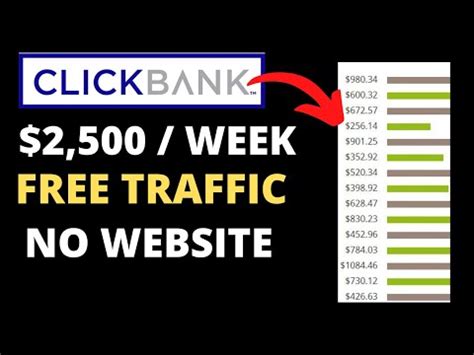 Promote Clickbank Offers With Free Traffic And No Website Complete