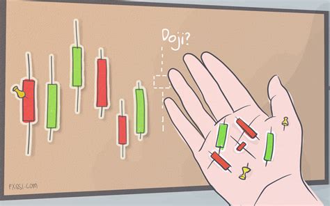 All Candlestick Patterns From A To Z Cheat Sheet Fxssi Forex