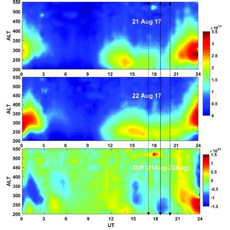 Temporal Vs Altitudinal Variations In Electron Density In Logarithmic