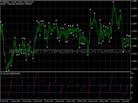 Advanced Rsx Scalping System ⋆ Great Mt4 Indicators Mq4 Or Ex4 ⋆