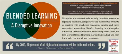 Blended Learning