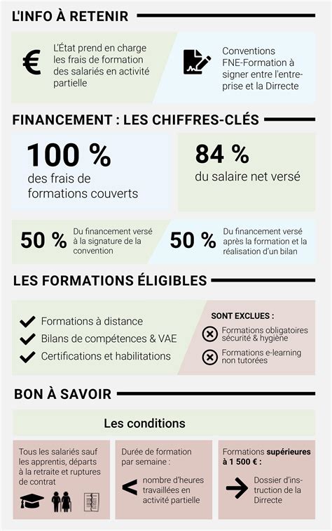 Financement des formations par l État