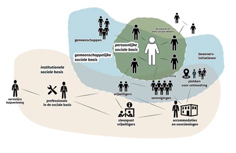 Twaalf Gemeenten En Hun Sociale Basis Verwey Jonker Instituut