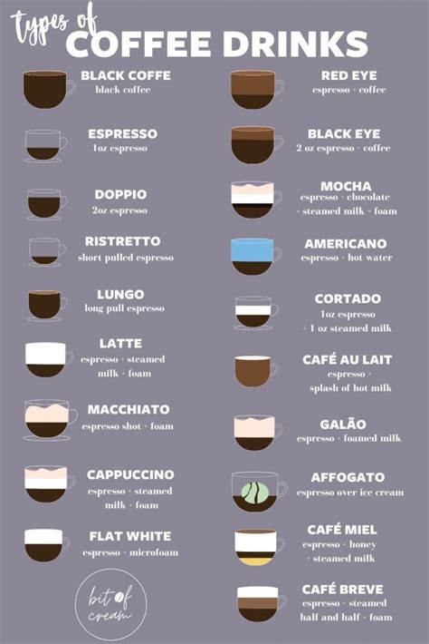 19 Types Of Coffee A Complete Guide To Coffee Drinks Bit Of Cream Coffee Recipes Coffee