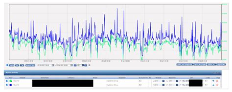 Comparison Of Real And Forecasted Domestic Hot Water Consumption And Demand For Heat Power In