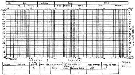 Particle Size Distribution Chart - Greenbushfarm.com