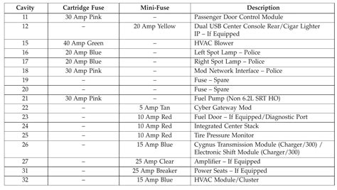 2019 Dodge Charger Fuse Box Diagram Startmycar