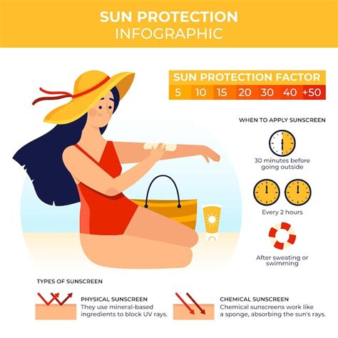 Infografía de protección solar plana orgánica Vector Gratis