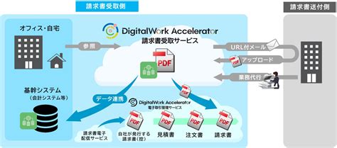 キヤノンMJ請求書受け取り業務を効率化するクラウドサービスDigitalWork Accelerator請求書受取サービスを提供開始