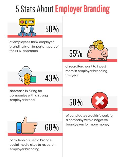 Infografias Design Tipos Infografias Ejemplos Infografias 5 Stats About Employer Branding