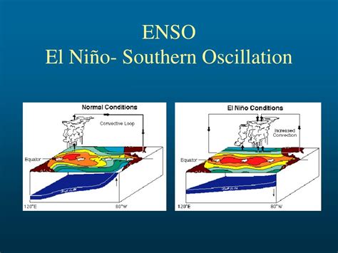 Ppt Enso El Ni ñ O Southern Oscillation Powerpoint Presentation