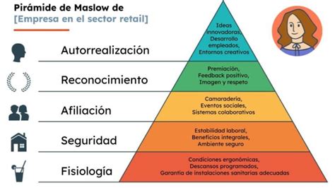 Ejemplos De Empresas Productivas Y Eficientes