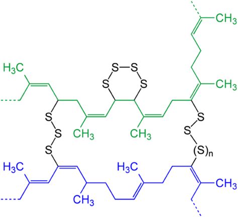 Polysulfide - Wikipedia