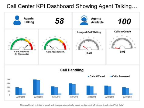 Daily Call Center KPI Dashboard