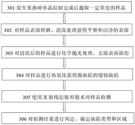 一种重掺砷低电阻率硅单晶微缺陷的检测方法与流程