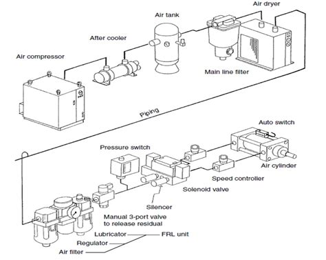 Inspirations Inside Mengenal Teknologi Pneumatic