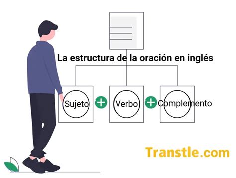 Formar Oraciones En Inglг S Tipos Estructura Y Ejemplos Kisahsekolah