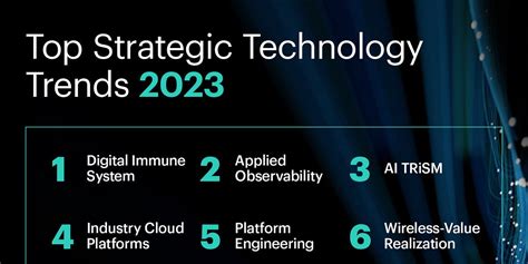 Las 10 Principales Tendencias Tecnológicas Estratégicas De Gartner Para