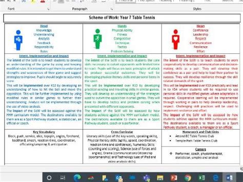 Head Hands Heart Sow For Ks3 Teaching Resources