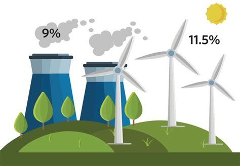 2016 A Record Breaking Year For Renewables In Britain Cibse Journal