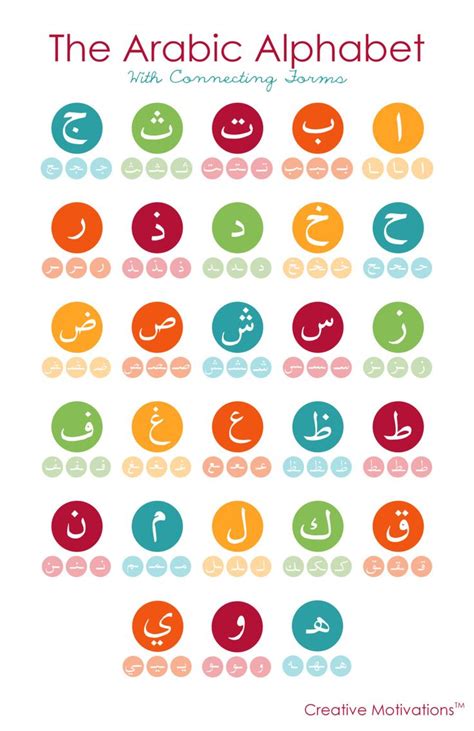 Free Arabic Alphabet Cliparts, Download Free Arabic Alphabet Cliparts ...