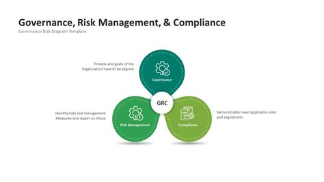 Governance Risk And Compliance Framework