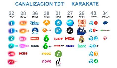 Tabla De Canalizacion De Servicios TDT En Centros Emisores