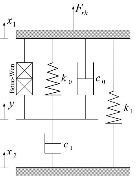 Modified Bouc Wen Model Download Scientific Diagram