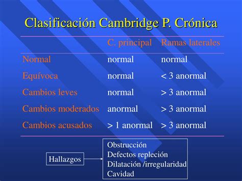 PPT Aplicaciones d e l a CPRE e n e l Diagnóstico d e l as