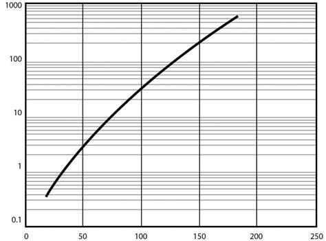 Dmso Physical Properties Gaylord Chemical